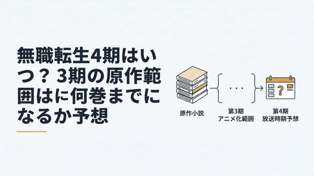 無職転生3期の原作範囲と4期の放送時期を整理するイメージ